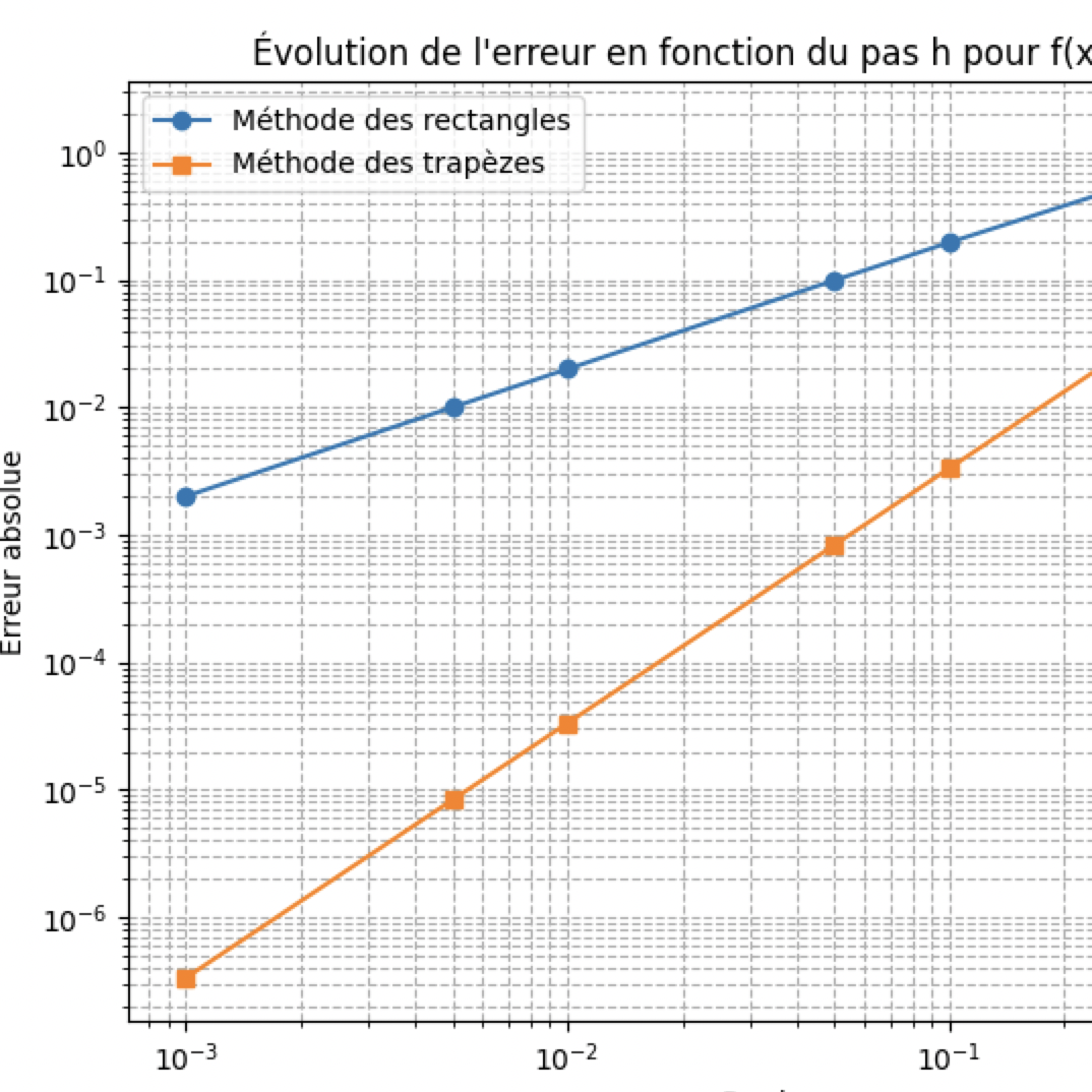 Illustration chapitre