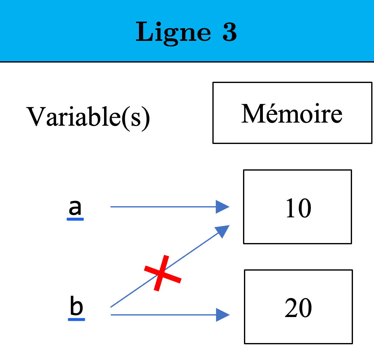Illustration chapitre